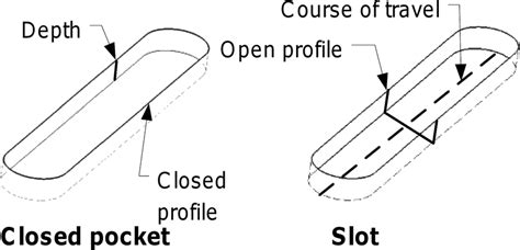 slotted meaning|slotted defined.